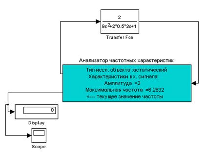 Проведение компьютерных экспериментов по получению частотных характеристик динамических звеньев и систем - student2.ru