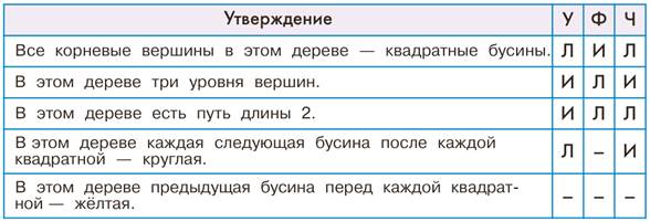 Проведение турниров в классе - student2.ru