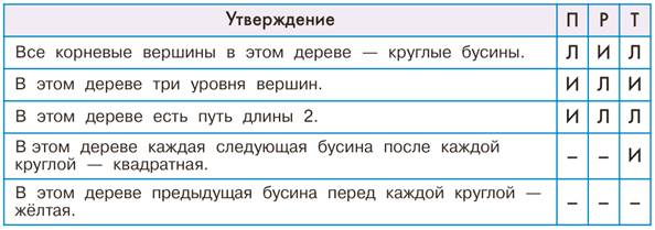 Проведение турниров в классе - student2.ru
