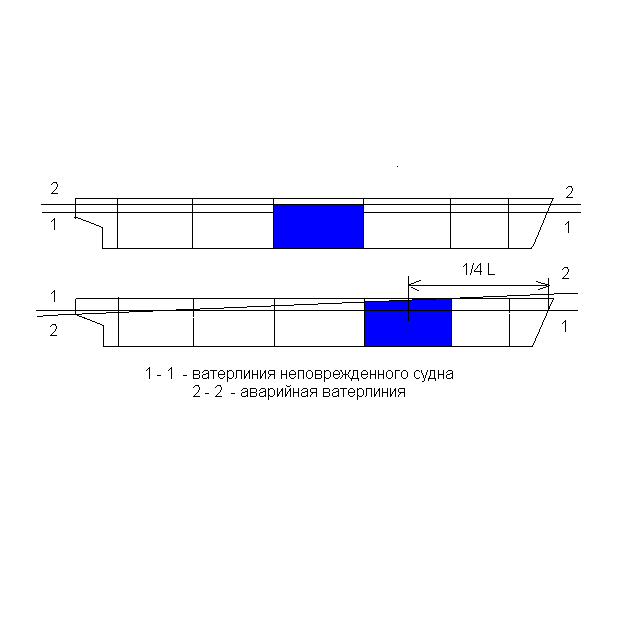 Проверка аварийной плавучести. - student2.ru