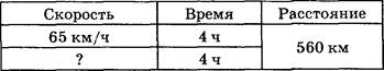 Проверка домашнего задания. Задание 3. Количество клеток можно подсчитать по-разному, дополнив фигуру до прямоугольника или разделив ее на части — прямоугольники. - student2.ru