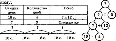 Проверка домашнего задания. Задания 2, 3.Повторяется правило нахождения неизвестного слагаемого. - student2.ru