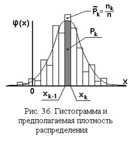 Проверка гипотезы о виде плотности распределения - student2.ru