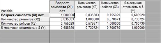 Проверка наличия мультиколлинеарности - student2.ru
