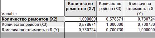 Проверка наличия мультиколлинеарности - student2.ru