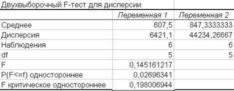 Проверка наличия тенденции - student2.ru