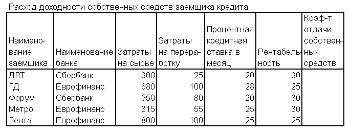 Проверка результатов с помощью сценариев - student2.ru