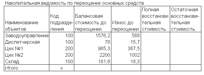 Проверка результатов с помощью сценариев - student2.ru