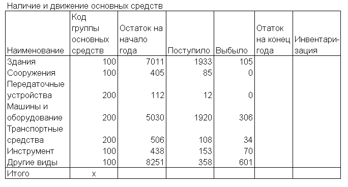 Проверка результатов с помощью сценариев - student2.ru