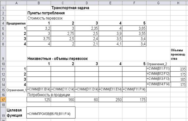 Проверка сбалансированности модели задачи - student2.ru