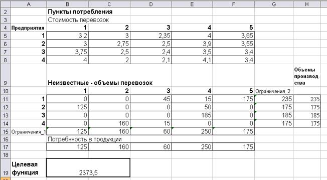 Проверка сбалансированности модели задачи - student2.ru
