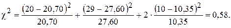 Проверка совпадения опытных и теоретических законов распределения ПН по критериям согласия - student2.ru