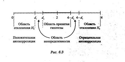 Проверка выполнимости предпосылок МНК. - student2.ru