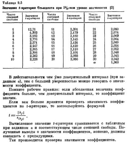 Проверка значимости коэффициентов - student2.ru