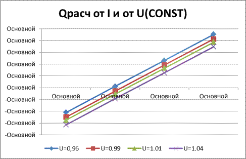 Проверка значимости коэффициентов - student2.ru