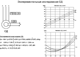 Проверка значимости коэффициентов - student2.ru