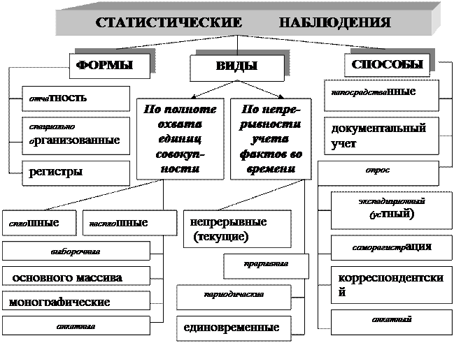 Проводится учет военнообязанных лиц - student2.ru