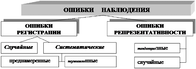 Проводится учет военнообязанных лиц - student2.ru