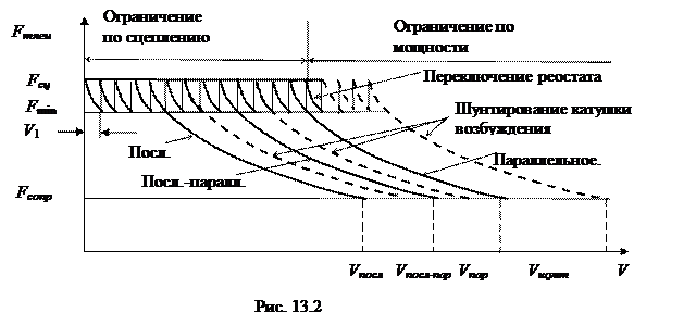 проводники. 5 страница - student2.ru