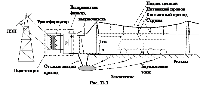 проводники. 5 страница - student2.ru