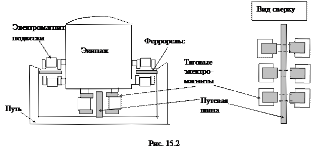 проводники. 6 страница - student2.ru