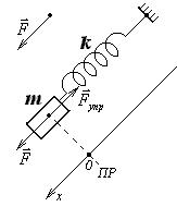 Пружинный маятник в постоянном силовом поле - student2.ru