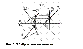 Прямая линия, принадлежащая плоскости - student2.ru