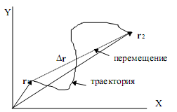 Прямолинейное равномерное движение - student2.ru