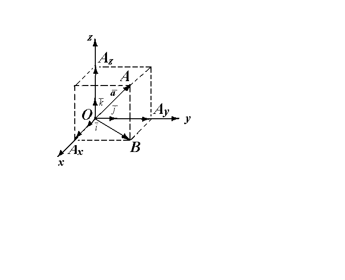 Прямоугольные декартовы координаты вектора. - student2.ru