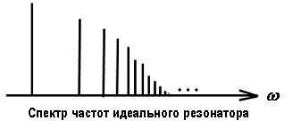 Прямоугольный резонатор - student2.ru