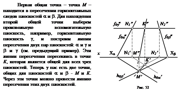 прямые частного положения в плоскости - student2.ru