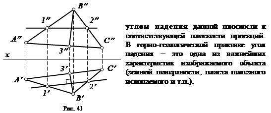прямые частного положения в плоскости - student2.ru