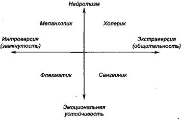 Психические явления в деятельности оператора - student2.ru