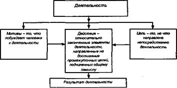 Психические явления в деятельности оператора - student2.ru