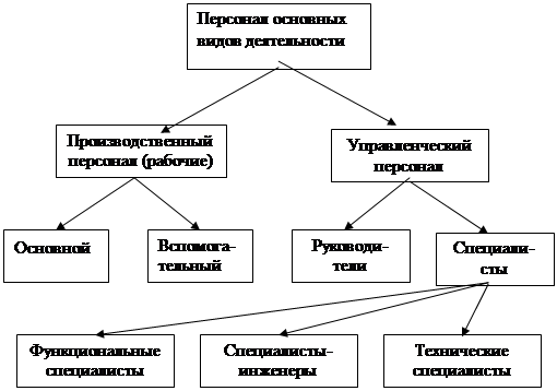 Психологические различия между мужчинами и женщинами - student2.ru