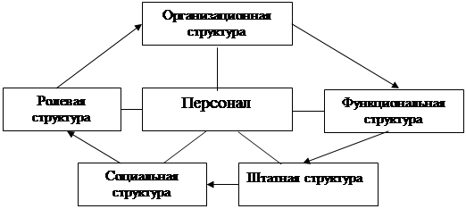 Психологические различия между мужчинами и женщинами - student2.ru