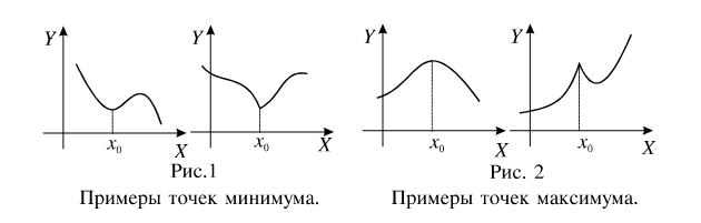 Пункт 4. Приложения производной - student2.ru