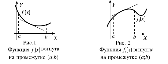Пункт 4. Приложения производной - student2.ru