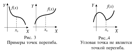 Пункт 4. Приложения производной - student2.ru