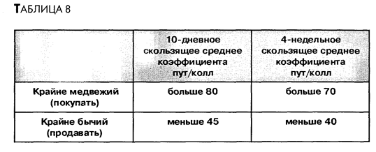 пунктоцифровые графики - student2.ru