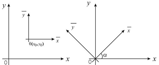Пусть уравнение кривой второго порядка имеет вид - student2.ru