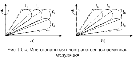 ПВС – пространственно-временной сигнал - student2.ru
