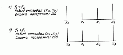 ПЗ 6. Метод с использованием производной целевой функции. Метод Фибоначчи - student2.ru