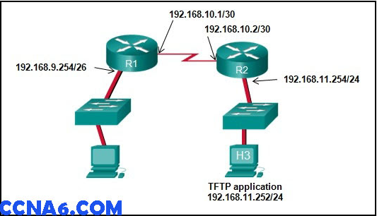 R1 # copy running-config tftp - student2.ru