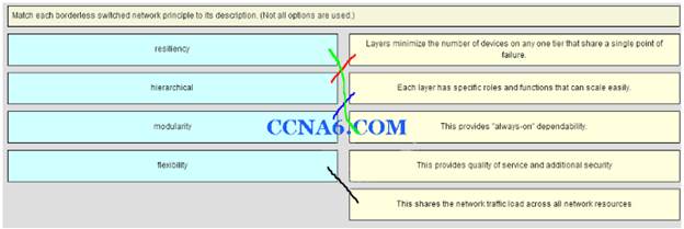 R1 # copy running-config tftp - student2.ru