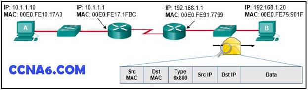 R1 # copy running-config tftp - student2.ru