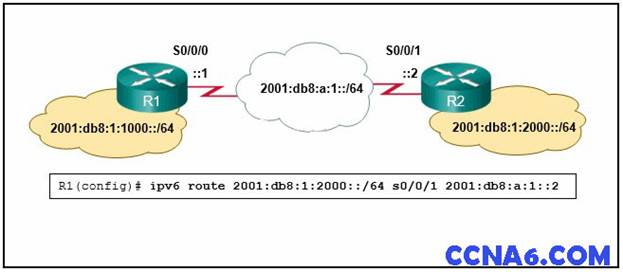 R1 # copy running-config tftp - student2.ru