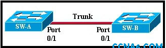 R1 # copy running-config tftp - student2.ru