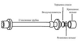 Работа 1. Изучение скорости инверсии тростникового сахара - student2.ru