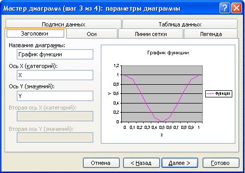 Работа 14. Построение графиков с помощью Мастера функций - student2.ru